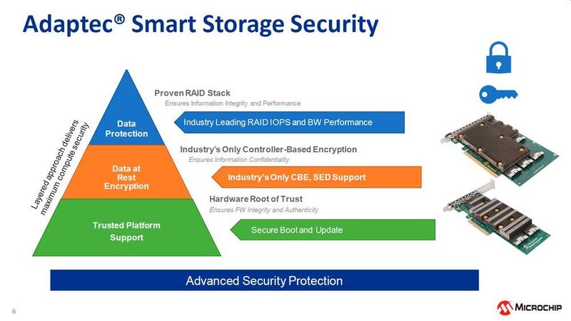 Zu den Sicherheitsmerkmalen für die Storage-Adapter gehört auch Verschlüsselung ruhender Daten. Microchip unterstützt „Trusted Platform“ (TPM). (Microchip/Matzer)