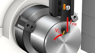 Abstechsystem Coro Cut von Sandvik Coromant: Die neue Schneidplatte für Abstechoperationen in der Y-Achse verbessert die Stabilität des Werkzeugs, indem sie die resultierende Schnittkraft neu ausrichtet. (Sandvik)