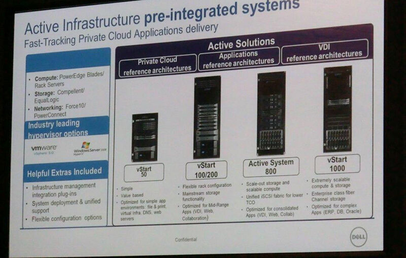 Hier die Einordnung des Active System 800 in die Reihe der integrierten Systeme von Dell. (Bild: Ostler)
