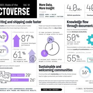 Some important key figures from the 