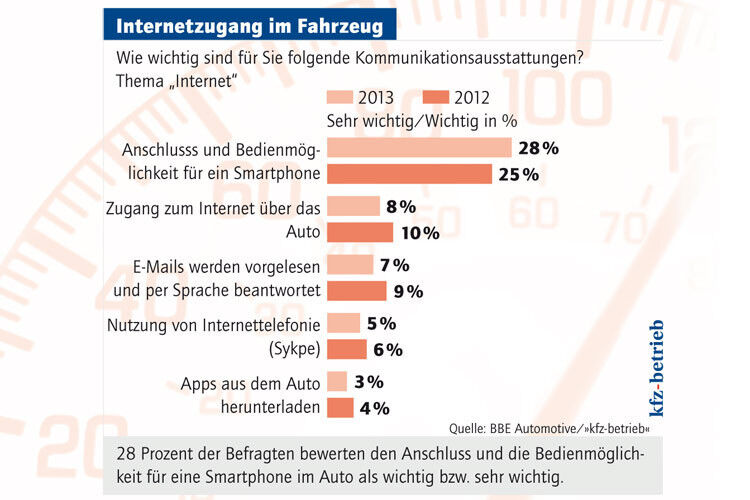  (Grafik: »kfz-betrieb«)