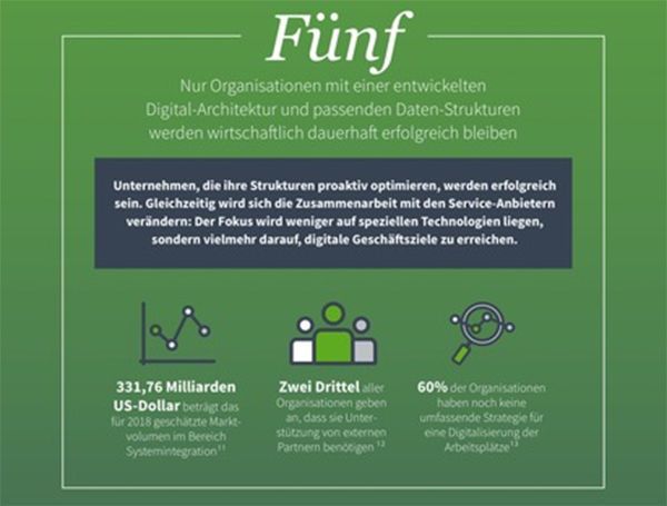 Abbildung 6: Gute Vorarbeit lohnt sich.  (obs/Dimension Data Germany AG & Co)