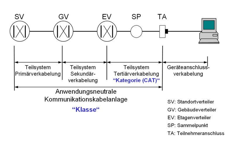 Abbildung 4: Zusammenschaltung von Teilsystemen (Archiv: Vogel Business Media)