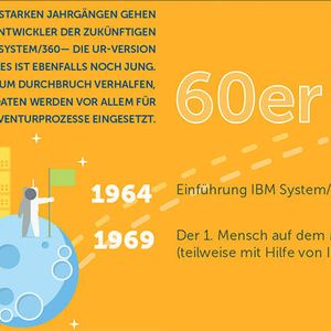 Abbildung 1: In den 60ern wird der Mainframe erfunden. Die Informatiker ziehen quasi in einen Elfenbeinturm.