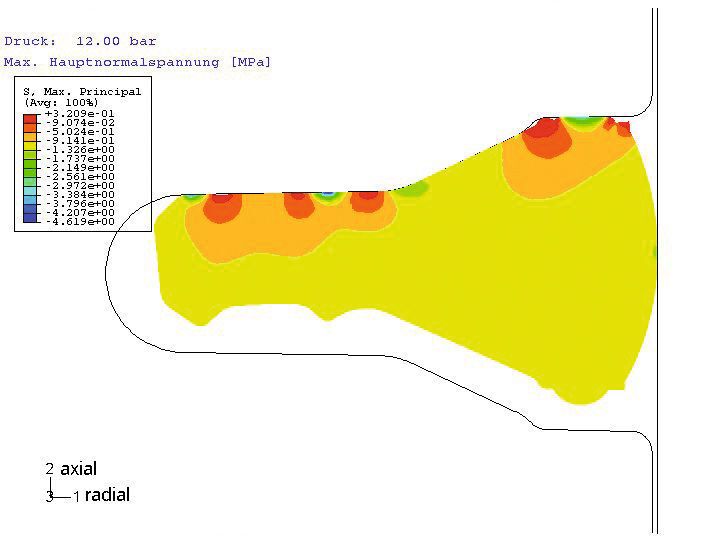 Abb.3: Die FEM-Analyse des T-Rings bei einseitiger Druckbeaufschlagung mit 12 bar zeigt die Vorzüge, geringste Belastungen für den Werkstoff und Dichtbereiche. Somit lässt sich die geringe Reibung und hohe Lebensdauer erklären.  (Bild: Simrit)
