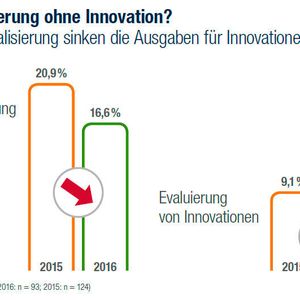 IT-Trends 2016 von Capgemini: Rund die Hälfte der befragten CIOs setzen im Moment offenbar weniger auf Innovationen, sondern gehen die Digitalisierung über die Vernetzung von Informationen und Prozessen sowie die Analyse ihrer Daten an.