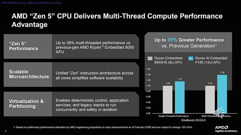 Einsatzgebiete der neuen P100-Serie: Von der intelligenten Fabrikautomation über die medizinische Bildgebung bis hin zu autonomen mobilen Robotern. (Bild: AMD)