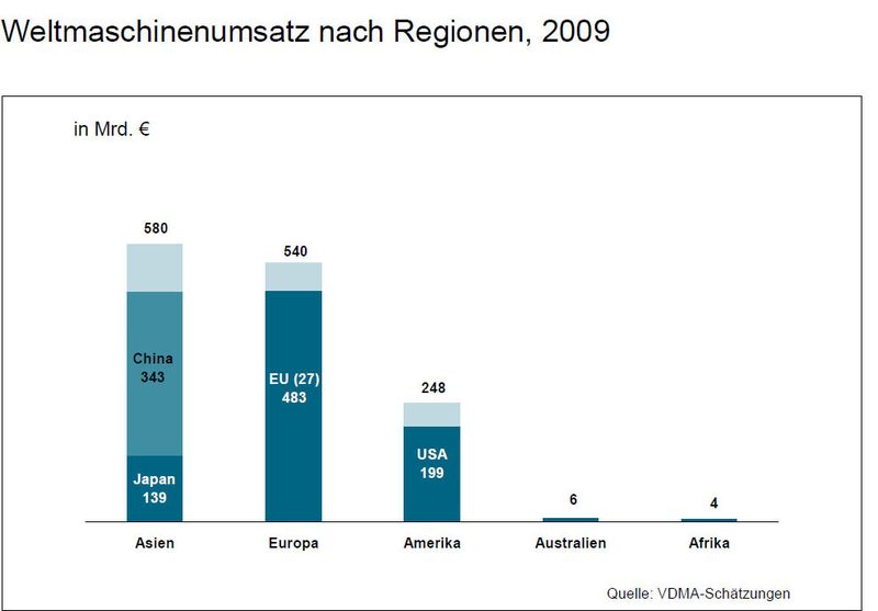  (Archiv: Vogel Business Media)