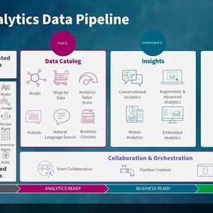 Die Analytics Data Pipeline ist inzwischen von zentraler Bedeutung für die Qlik-Plattform.