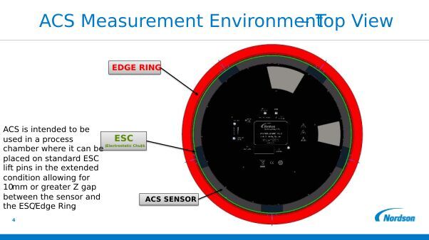 Der ACS-Sensor wird in einer Prozesskammer auf den ausgefahrenen Lift-Pins eines elektrostatischen Chucks (ESC) positioniert. Laut Darstellung ist dabei ein Z-Abstand von mindestens 10 mm zwischen Sensor und ESC beziehungsweise Edge Ring vorgesehen. (Bild: Nordson Test & Inspection)
