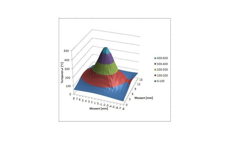 Der Plasmadüse „warm“ ermöglicht durch die Anpassung der Parameter Gasfluss und Abstand Prozesse im Temperaturbereich zwischen circa 250 und 520°C. (Bild: Reinhausen Plasma)