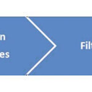 Abb. 1: Typischer Workflow für die Analyse von Additiven in Polymerproben