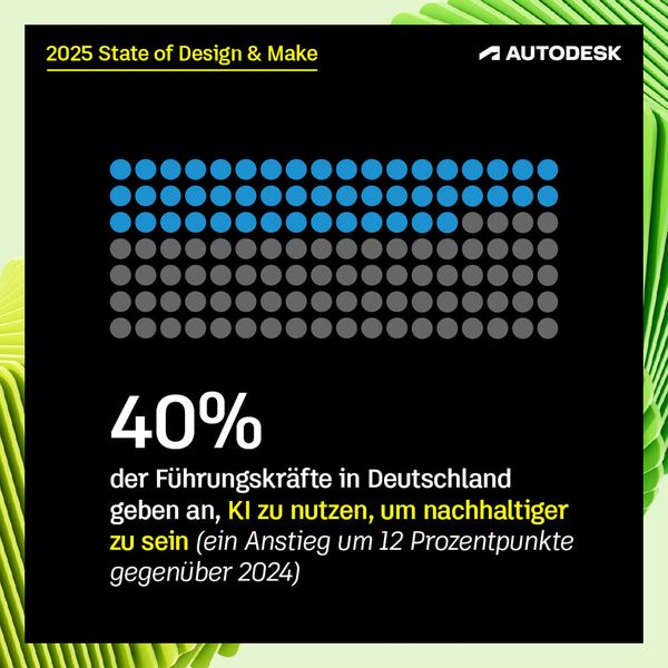 Ergebnisse aus dem diesjährigen State of Design & Make Report von Autodesk. (Bild: Autodesk)