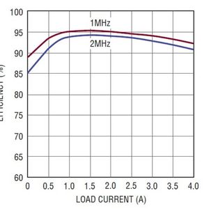 (Bild: Linear Technology)