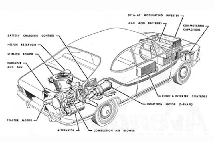 Das Hybrid-Experimentalmodell Stir-Lec 1 von 1969 auf Basis des Opel Kadett hatte einen 8-PS-Stirling-Motor als Range-Extender an Bord (Opel)