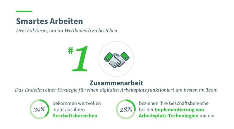 Drei Faktoren, um im Wettbewerb zu bestehen – #1 Zusammenarbeit. (Diimension Data)