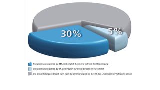  (Bild: Elektror Airsystems)