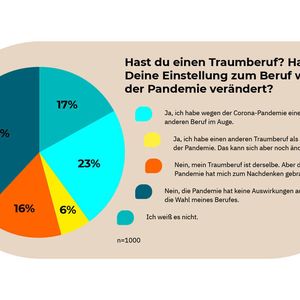 (Starlab International)