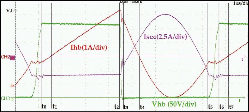 Bild 4:  Die typische Wellenform mit Primärstrom Ihb, Mittelpunktspannung der Halbbrücke Vhb, und sekundärem Transformatorstrom Isec. (Infineon)