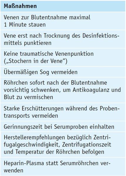 Tabelle 2: Maßnahmen zur Vermeidung einer In-vitro-Hämolyse [6, 7] (Bild: Roche)