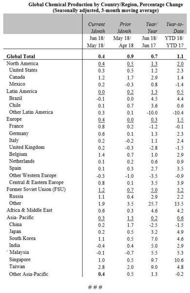 Global chemical production by country (American Chemistry Council)