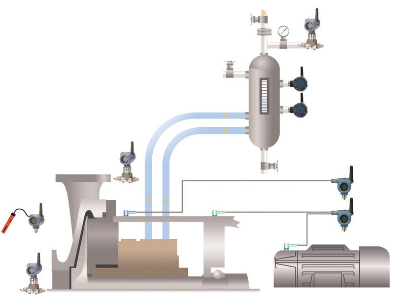 Emerson’s integrated approach to Pump Health Monitoring (Picture: Emerson Process Management)