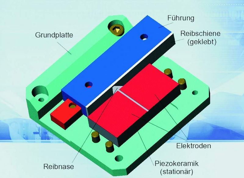 Genauso effektiv und einfach lassen sich mit Piezo-Ultraschallmotoren auch lineare Bewegungen realisieren. Das tangentiale Antriebsprinzip wird dann auf eine gerade geführte Reibschiene angewandt Bild: Physik Instrumente (PI) (Archiv: Vogel Business Media)