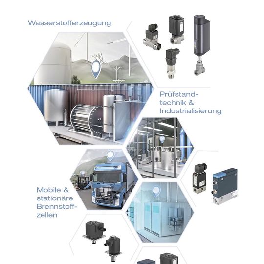 Sowohl bei der Erzeugung als auch bei der Verteilung und Nutzung von Wasserstoff haben sich die Fluidik-Komponenten von Bürkert Fluid Control Systems bewährt. (Bild:  Bürkert Fluid Control Systems)