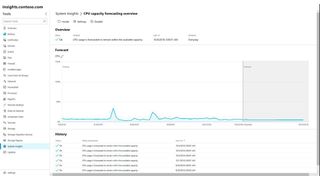 Mit den kostenfreien Bordmitteln Windows Admin Center und Windows Server System Insights lassen sich Windows-Server bequem und gezielt überwachen. (Microsoft)