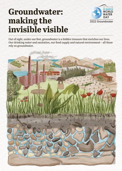 Der Weltwassertag 2022 stellt die Herausforderungen rund um die essenzielle Ressource Grundwasser in den Mittelpunkt. (www.worldwaterday.org)