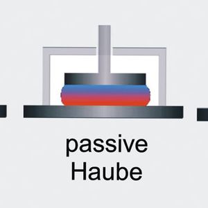 Abb.1: Vergleich von offenem, passivem und aktivem Temperiersystem.