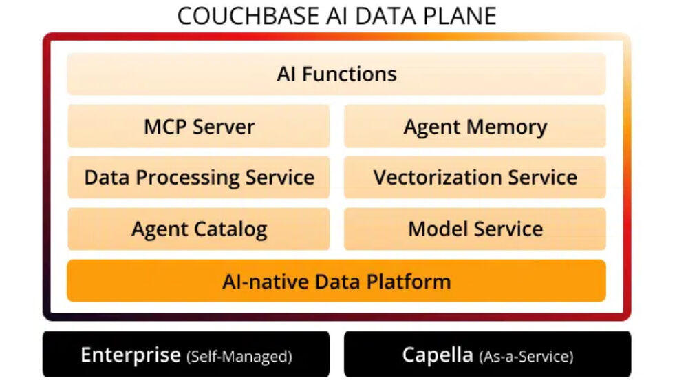 Couchbase-AI-Data-Plane-allgemein-verf-gbar