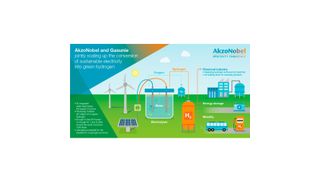 Akzo Nobel und Gasunie wollen Wasser in „grünen“ Wasserstoff unter Einsatz nachhaltiger Elektrizität umwandeln. (Akzo Nobel)