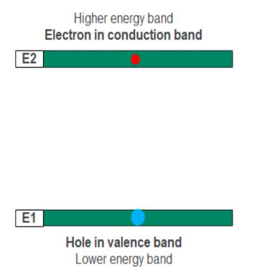 Photodiode Definition, applications, and more