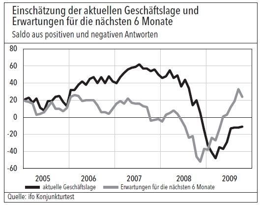 (Grafik/Quelle: VCI) (Archiv: Vogel Business Media)