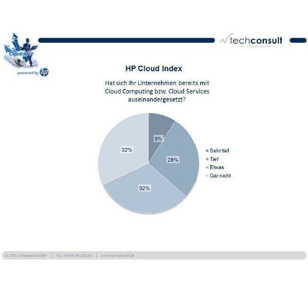 Mehr als ein Drittel aller befragten Unternehmen hatte sich im vierten Quartal 2011 intensiv mit Cloud Computing auseinandergesetzt. (Archiv: Vogel Business Media)