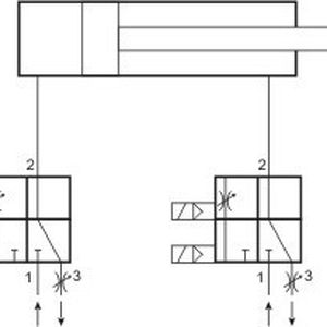 Abb. 1 Aufbau des Ventilblocks: Der Ventilblock besteht aus zwei 4/3-Wegeventilen. Jedes dieser Ventile ist eine Kombination aus einem 3/2- und einem 2/2-Wegeventil auf Kolbenschieberbasis.