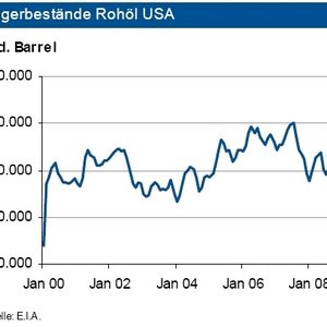 (Archiv: Vogel Business Media)