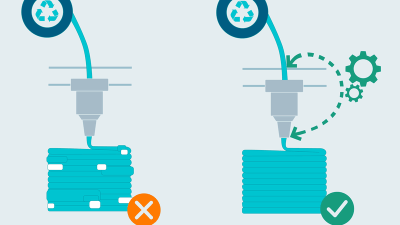 Der „Closed-Loop-Druck“ erfasst Daten zu Materialqualität oder abnutzungsbedingten Abweichungen im Verhalten von 3D-Druckern in Echtzeit und passt die Prozessparameter innerhalb einer Druckschicht an.(Bild:  Fraunhofer IAPT)