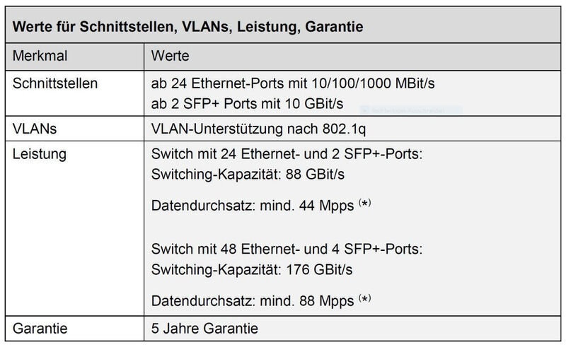 Ethernet-Switche in Schulen: Mindest-Kriterien per 09-2020 für die staatliche Förderung via Kultusministerium Bayern. (KuMi Bayern)