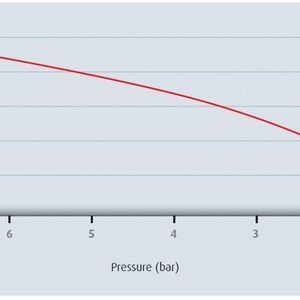 (Fig. 1) Consideration of metallurgical factors in the process equipment design extends plant life. 