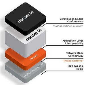 (Zigbee / Rüdiger)