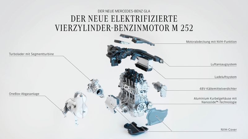 Der aufgeladene Ottomotor mit 1,5 Liter Hubraum für den Mercedes GLA kommt von Geely. (Bild: Mercedes-Benz)
