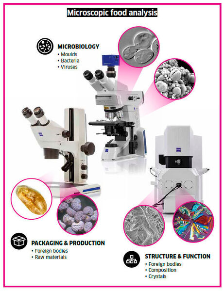 Fig. 1:Microscopic food analysis (Zeiss)