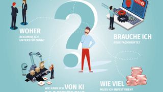 Kleine und mittlere Unternehmen müssen sich mit zahlreichen Fragen auseinandersetzen,... (Bild: Bundeswirtschaftsministerium)