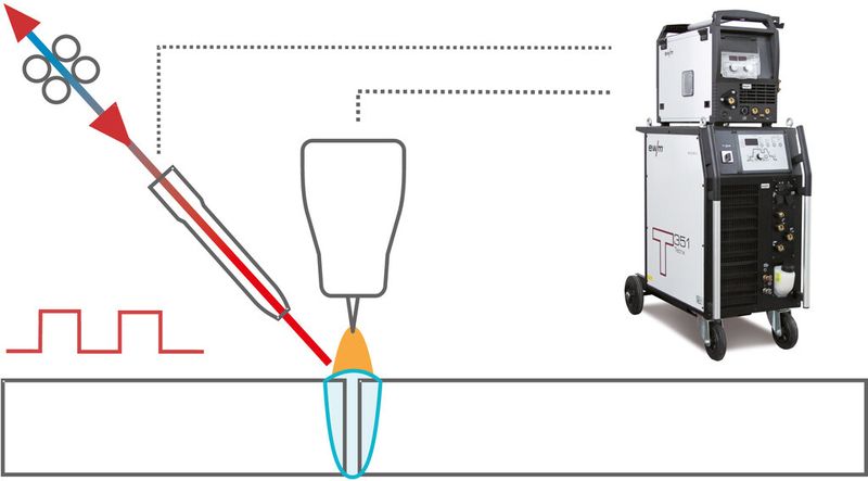 Mechanische Drahtzuführung mit überlagerter dynamischer Bewegung für das WIG-Schweißen. (Bild: EWM)
