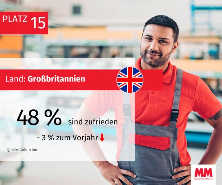  (Bild: MM Maschinenmarkt)