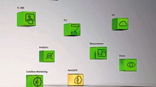 La vision d'ensemble des fonctions et contenus de TwinCAT de Beckhoff. (Beckhoff)