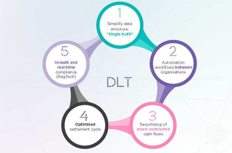 Abbildung 3: DTL definiert fünf Eigenschaften. (Misys)