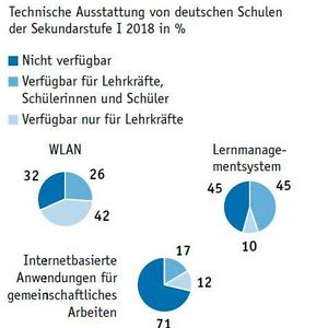 (Bildungsbericht 2020)